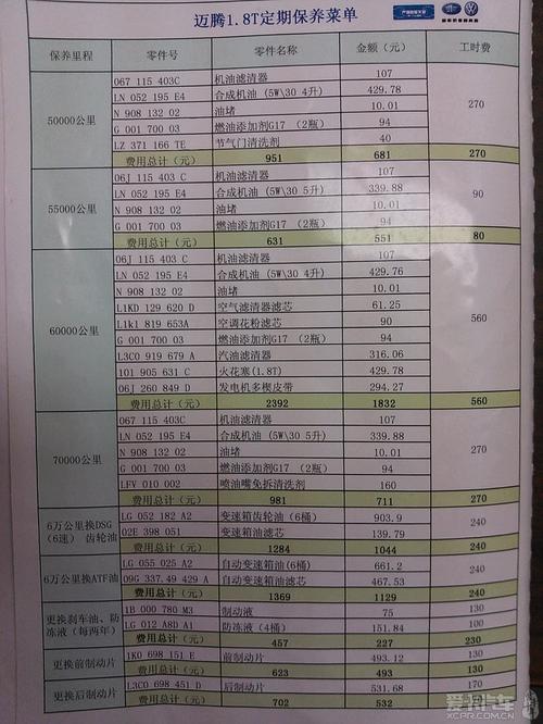 车保养一次花多少钱 普通汽车做一次保养大概要多少钱