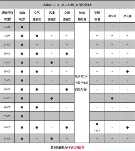 东南dx7保养手册 东南dx7保养手册东南dx7保养一次要多少钱