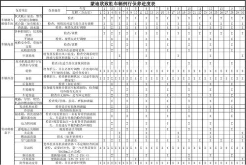 汽车大保养做哪些项目(汽车做大保养都有哪些项目)