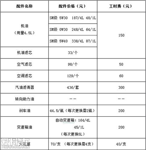 东风本田思域保养手册(十代思域保养手册,思域多少公里保养一次)