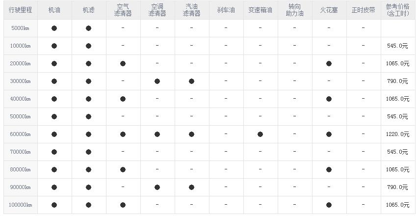 速腾保养周期表费用(大众速腾的保养周期成本速腾多久保养一次)