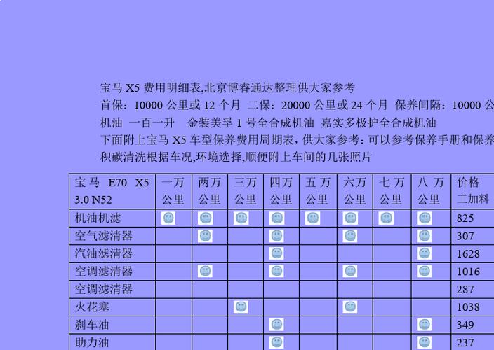 宝马保养费用价格表 宝马做一次保养多少钱