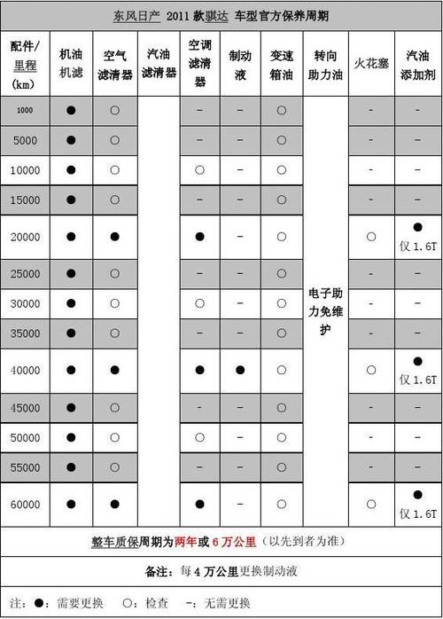 东风日产4s店保养 东风日产4s店保养还有几家