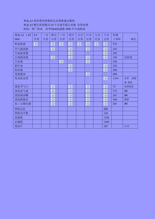 奥迪a3保养周期表 奥迪a3保养价格一览表