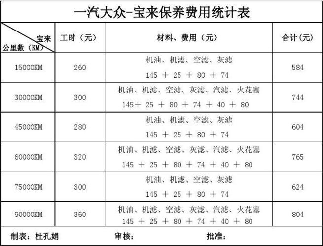 一汽大众保养价格明细(一汽大众4s保养价目表)