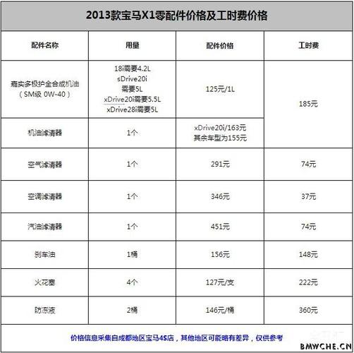 宝马4s店保养价格 宝马做一次保养多少钱