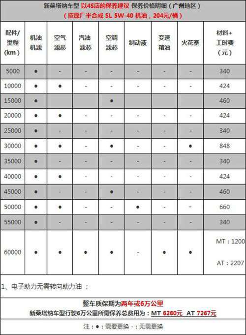 大众新桑塔纳保养手册(2021款桑塔纳保养手册在哪里找)