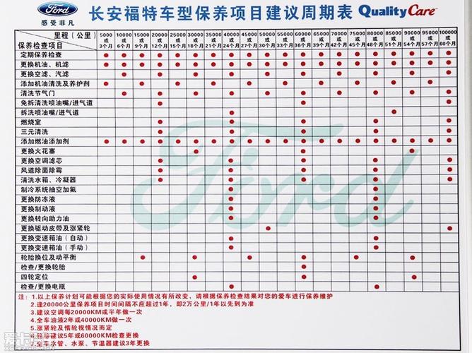 福特保养费用价格表 福特车保养周期表