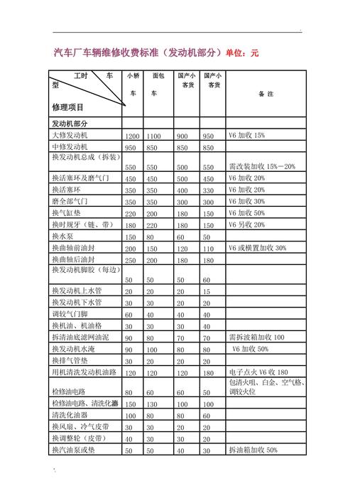 汽车维修保养项目表 汽车保养项目有哪些