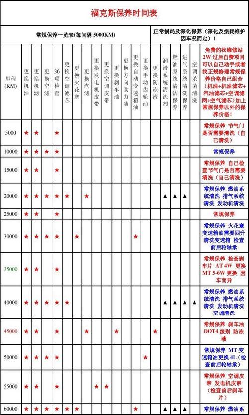 轿车保养项目时间 汽车保养一般多久时间一次