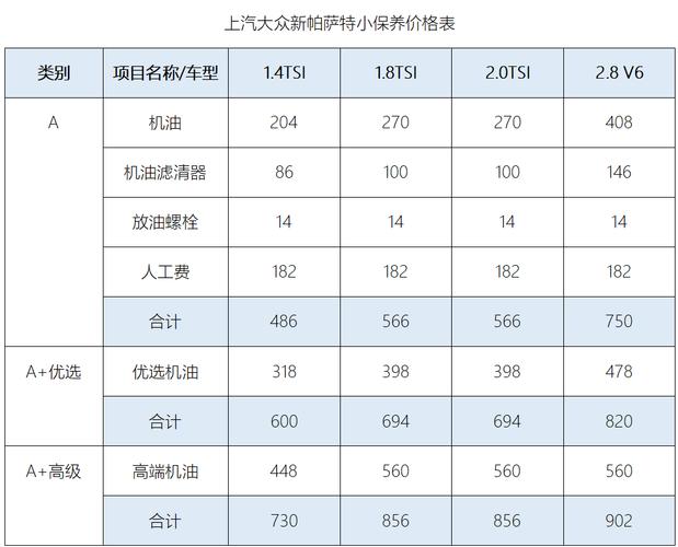 上汽大众保养价格表 上汽大众4s保养价目表