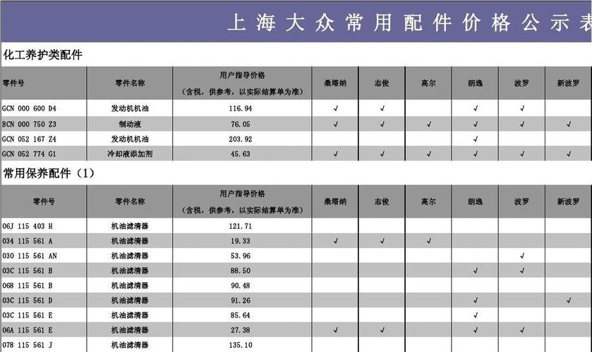 一汽大众配件价格表 一汽大众4s保养价目表