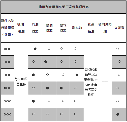 别克英朗4s店地址 4s店做别克英朗保养费用一次多少