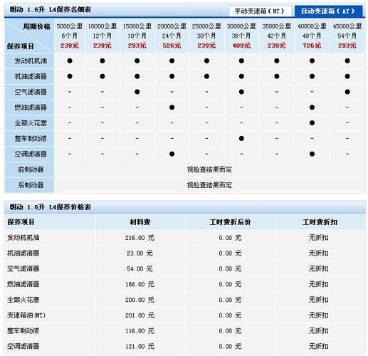 斯巴鲁傲虎保养周期表(斯巴鲁傲虎的保养周期成本傲虎多久保养一次)