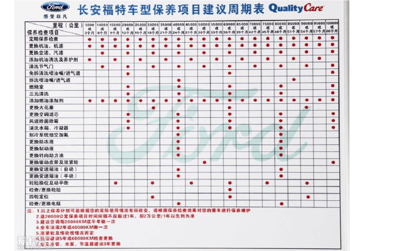 福克斯汽车保养价格 福克斯小保养多少钱