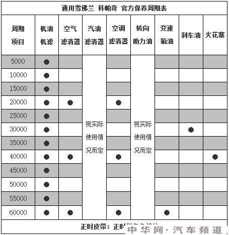 雪佛兰4s店保养价格(雪佛兰4s店保养价格是多少一次,保养效果如何)