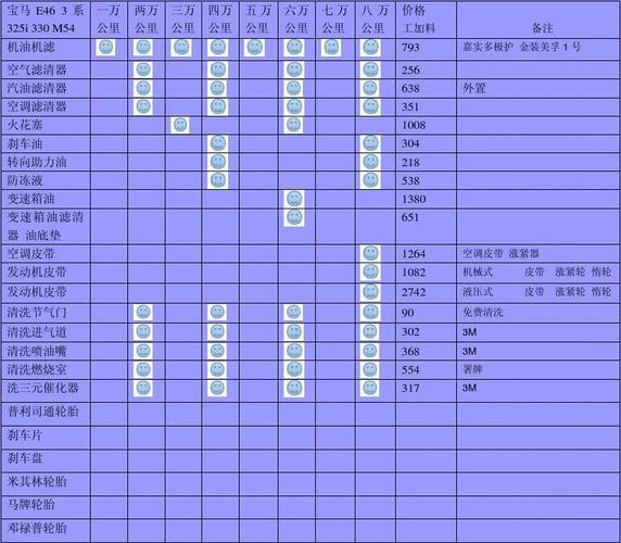 宝马3系保养周期表 宝马3系保养周期表具体做哪些项目