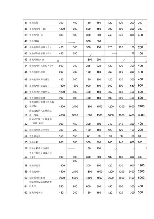 别克4s店保养价格表(别克车保养一次多少钱)