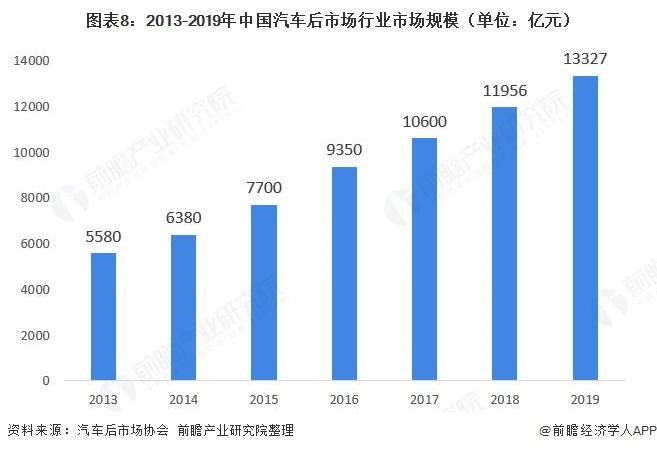 汽车改装行业前景怎么样