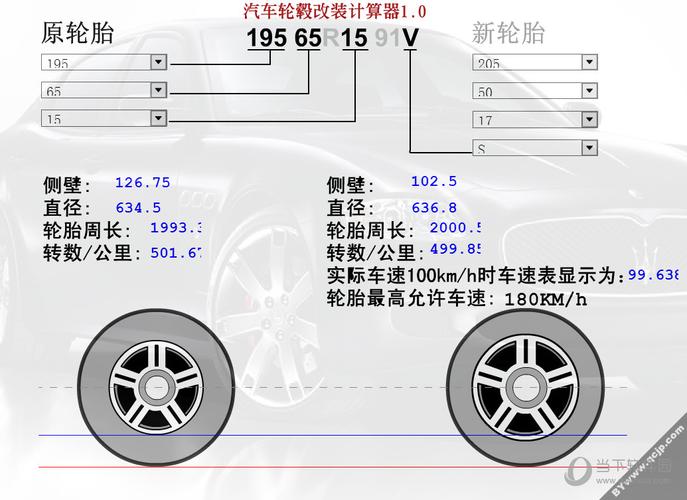 轮胎升级改装计算器