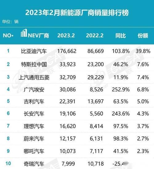 汽车家2023报价大全(2023年上市新能源汽车一览表)