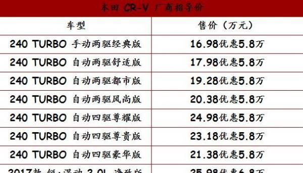 2023本田crv价格表(2023款本田crv参数配置)