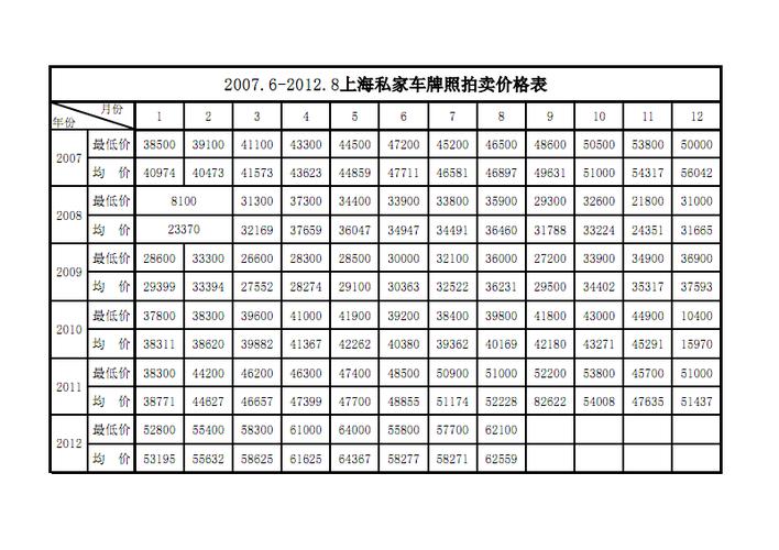 上海车牌价格2022(2022年上海牌照价格,上海牌照需要多少价格)