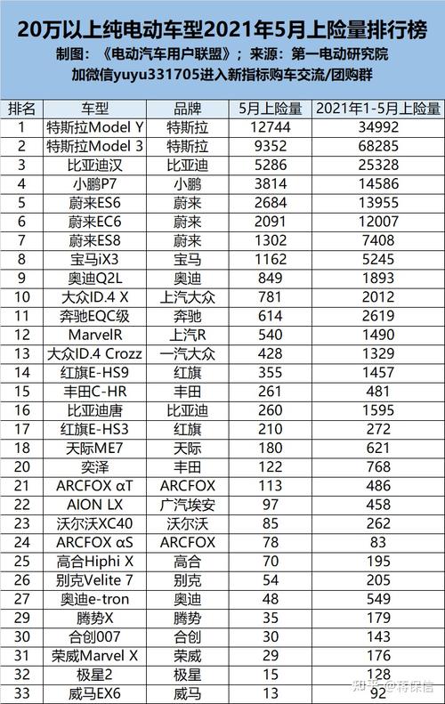 二十万左右车销量排行榜 20万左右车排行榜前十名