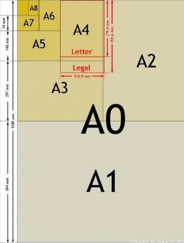 a4纸比例3比4吗 a4纸比例是3比4吗