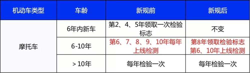 2023年新款七座车(七座车年检新规定2023)