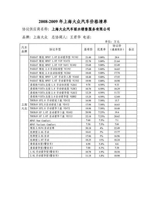 上海大众汽车价格 上海大众大约多少钱一辆