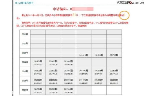 北京家庭摇号排名 小汽车摇号家庭积分60分排名多少