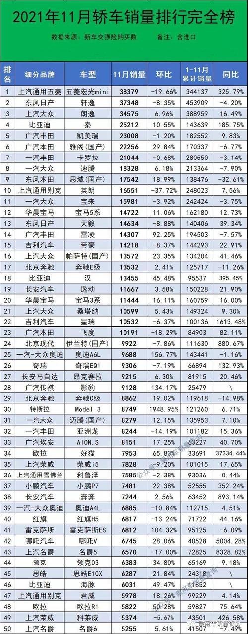 世界汽车销量排行榜前十名(全球汽车销量排名前十)