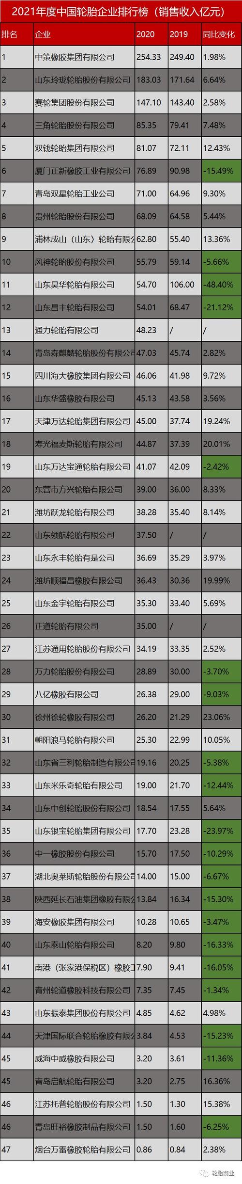 国产汽车轮胎品牌排行榜(国产轮胎排名前十名)