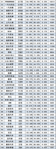 3月轿车销量排行榜 2021前三月汽车销售排行榜