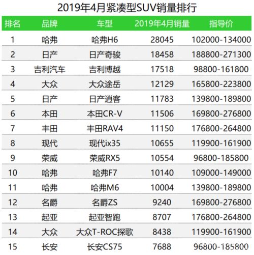 2019年度十佳suv(2019年全球销量最高的十款SUV)