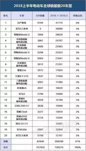 国产纯电动汽车品牌大全(国产纯电动汽车排行榜前十名)