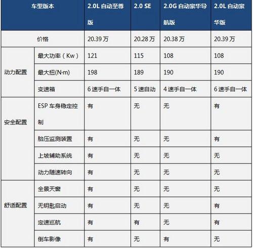 2012款索八配置 12年索纳塔八代参数配置