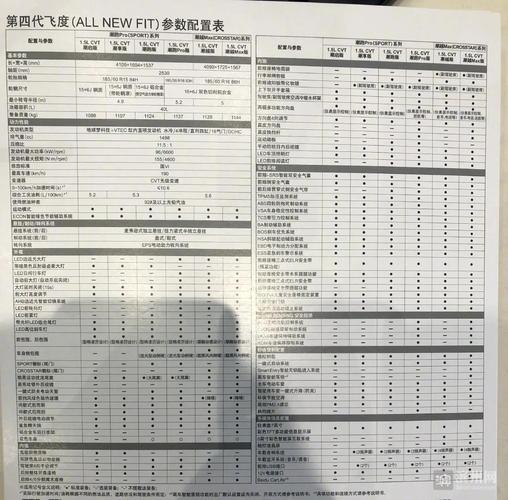 2014款飞度配置参数(2014款2代飞度配置参数)