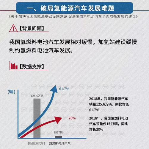 为什么不发展氢能源汽车(国家为什么不发展氢能源汽车)