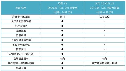 吉利远景x3配置参数表(吉利远景x3参数)