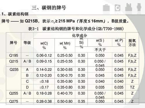 q235b什么意思 q235b是什么意思