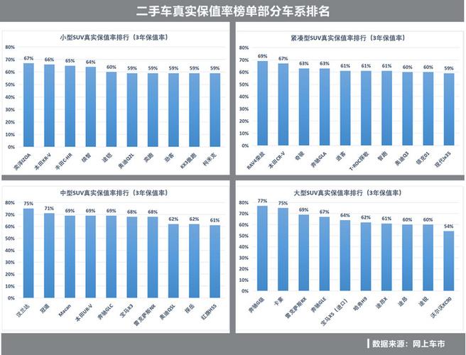 二手车保值率高车排行榜(十大保值率最高车型)