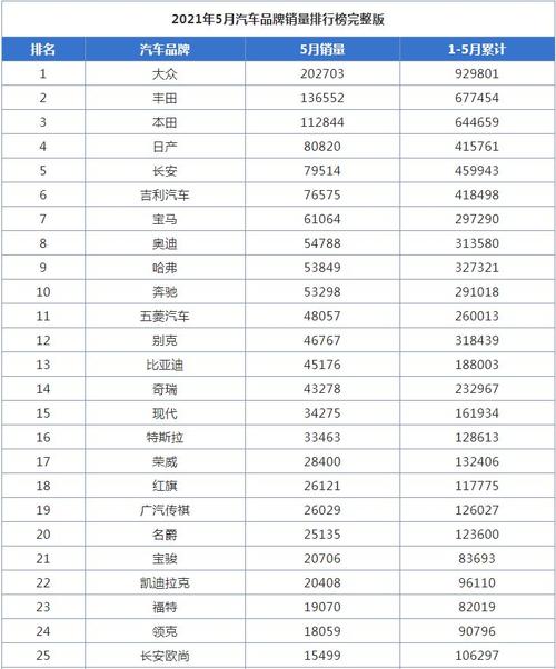 5月份轿车销量排行榜(5月汽车销量排行榜大全(2021年5月份轿车销量排行榜))