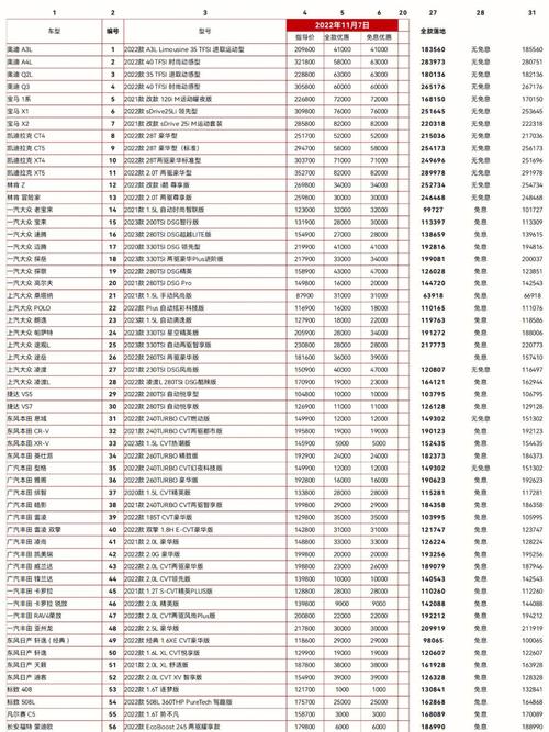 买车怎么查全国低价 买车怎么知道底价