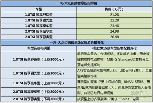 汽车10大实用配置(汽车10大最实用配置,买车主要看哪些配置和参数)