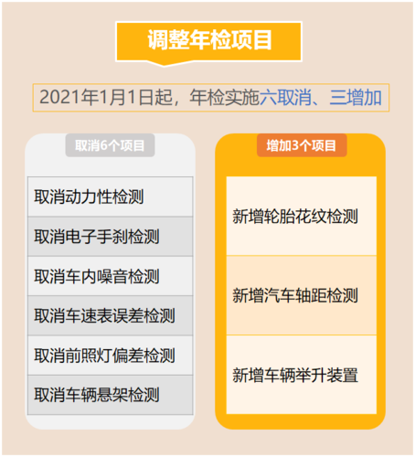 2022年取消一年两检 2022年取消一年两检是真的吗