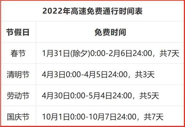 2023高速免费时间表(2023免高速费是哪几天)