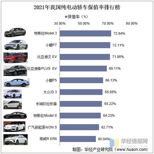 中国电动汽车十大排名 中国十大新能源汽车排名