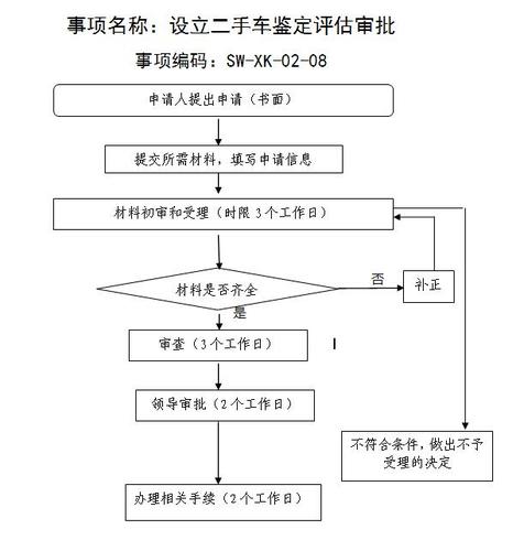 中型客车二手车交易市场(二手车交易流程)